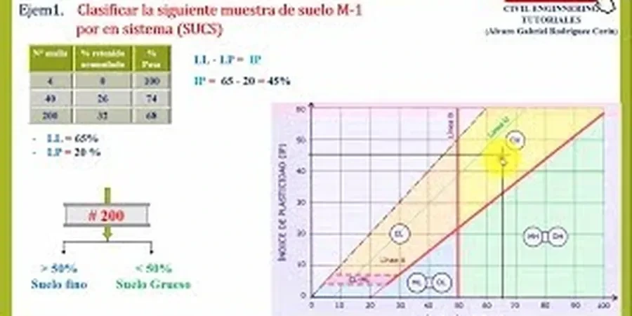 Imagen ilustrativa de Clasificacion suelos en Alicante