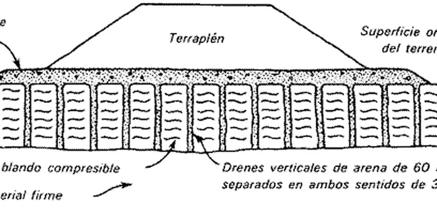 Imagen ilustrativa de Drenes verticales en Alicante